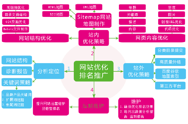 无锡百度包年